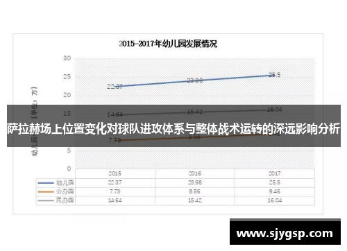 萨拉赫场上位置变化对球队进攻体系与整体战术运转的深远影响分析