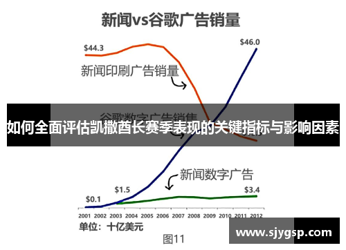 如何全面评估凯撒酋长赛季表现的关键指标与影响因素